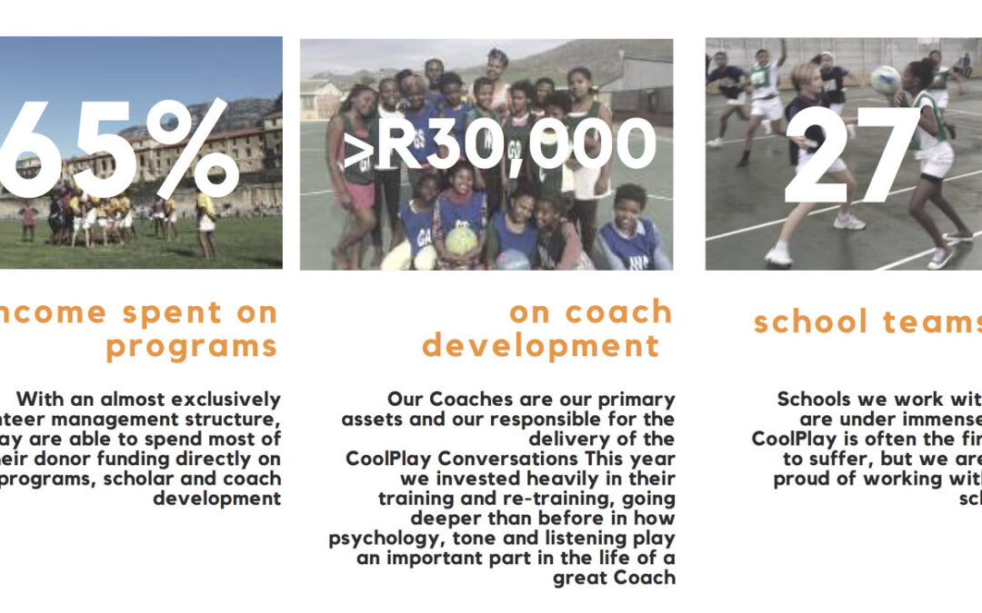 CoolPlay’s 2016 in Numbers: Part 2