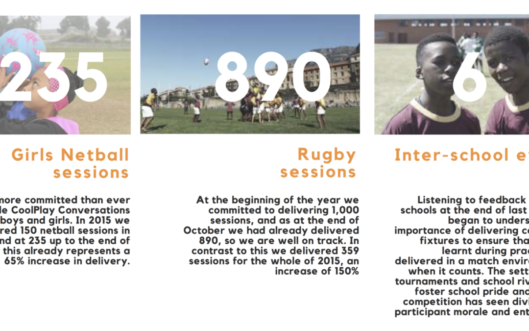 CoolPlay’s 2016 in Numbers Part 1